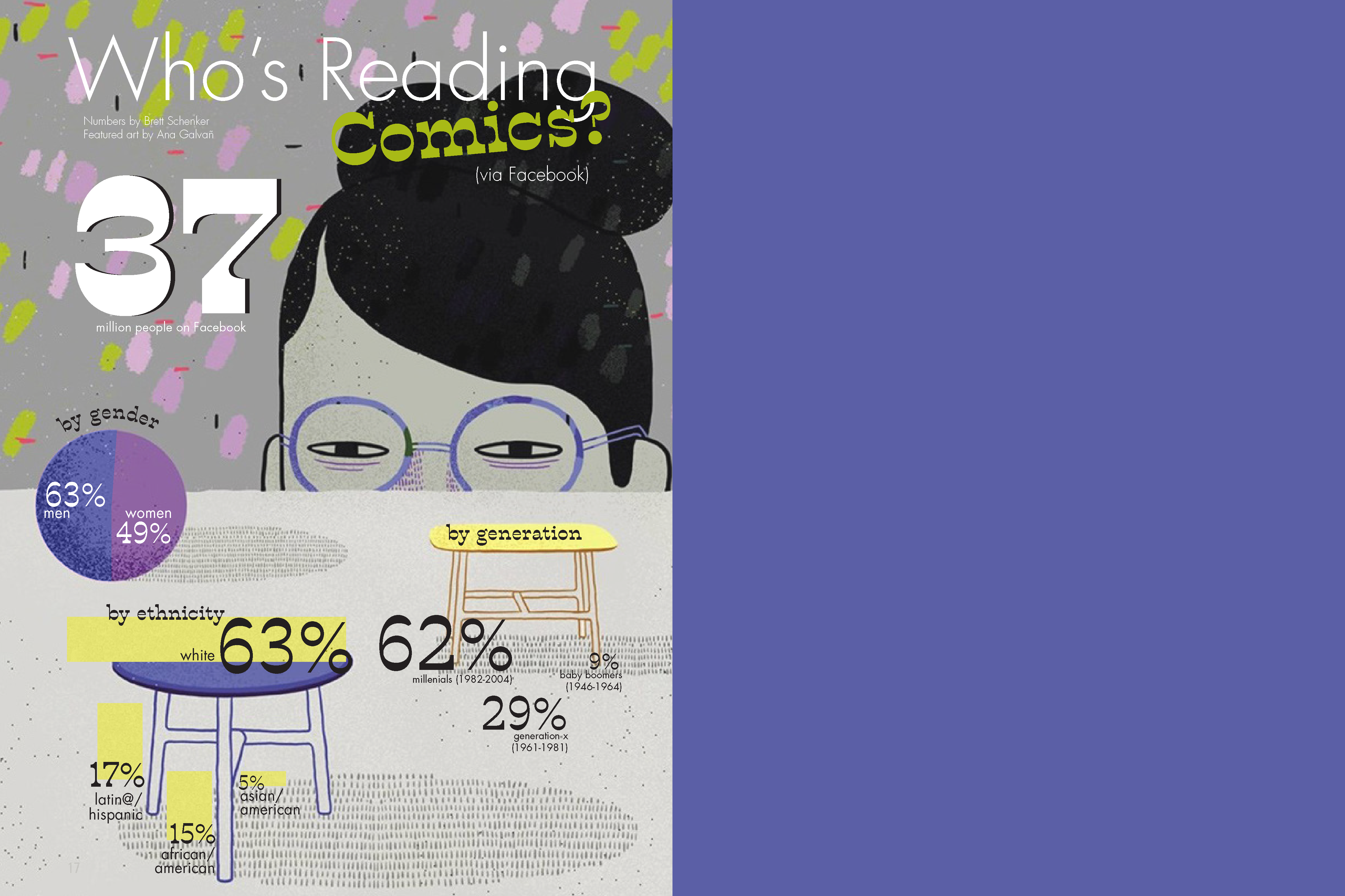 Infographic and back page