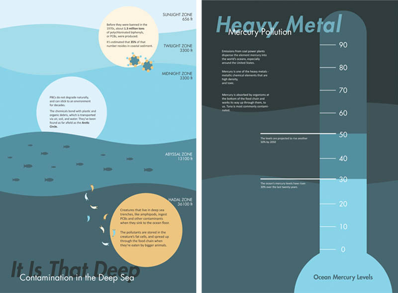 Heavy Metal and It Is That Deep posters